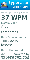 Scorecard for user arcaerdo