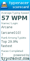 Scorecard for user arcane010