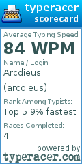 Scorecard for user arcdieus