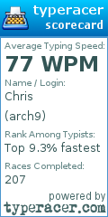 Scorecard for user arch9
