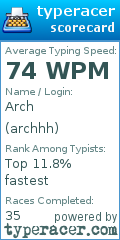 Scorecard for user archhh