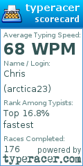Scorecard for user arctica23