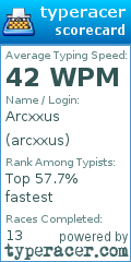 Scorecard for user arcxxus