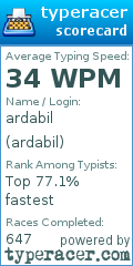 Scorecard for user ardabil