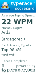 Scorecard for user ardagoreci