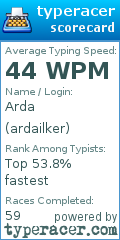 Scorecard for user ardailker