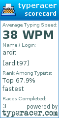 Scorecard for user ardit97