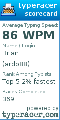 Scorecard for user ardo88