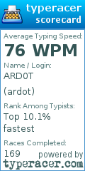 Scorecard for user ardot