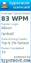 Scorecard for user ardzel