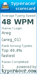 Scorecard for user areg_01