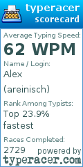 Scorecard for user areinisch