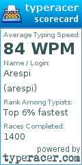 Scorecard for user arespi