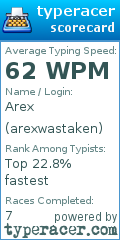 Scorecard for user arexwastaken