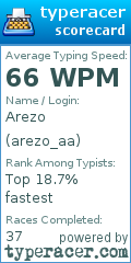 Scorecard for user arezo_aa