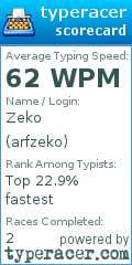 Scorecard for user arfzeko