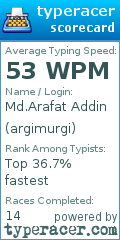 Scorecard for user argimurgi