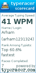 Scorecard for user arham1231324