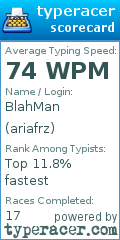 Scorecard for user ariafrz