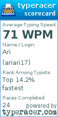 Scorecard for user ariari17