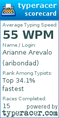 Scorecard for user aribondad