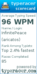 Scorecard for user aricatos