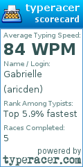 Scorecard for user aricden