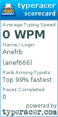 Scorecard for user arief666