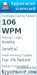 Scorecard for user arietta