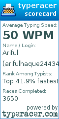 Scorecard for user arifulhaque24434