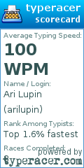 Scorecard for user arilupin