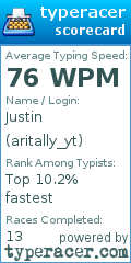 Scorecard for user aritally_yt