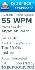 Scorecard for user arizzian