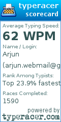 Scorecard for user arjun.webmail@gmail.com