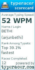 Scorecard for user arjunbethi