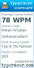 Scorecard for user arkanarsalan