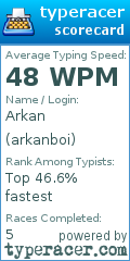 Scorecard for user arkanboi