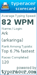 Scorecard for user arkaringa