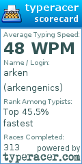 Scorecard for user arkengenics