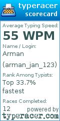 Scorecard for user arman_jan_123