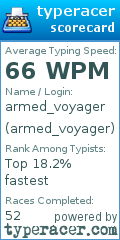 Scorecard for user armed_voyager