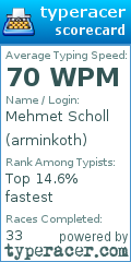 Scorecard for user arminkoth