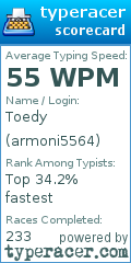 Scorecard for user armoni5564