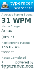 Scorecard for user arnijc
