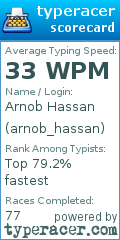 Scorecard for user arnob_hassan
