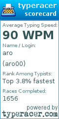 Scorecard for user aro00
