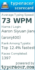 Scorecard for user aronj400