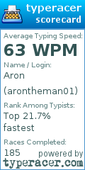 Scorecard for user arontheman01
