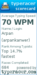 Scorecard for user arpankanwer