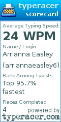 Scorecard for user arriannaeasley6